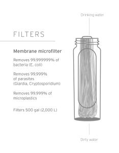 LifeStraw Peak Series Collapsible Squeeze 1L Bottle with Filter