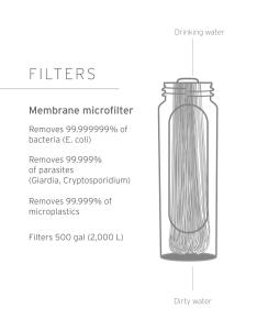 LifeStraw Peak Series Gravity Filter System – 3L