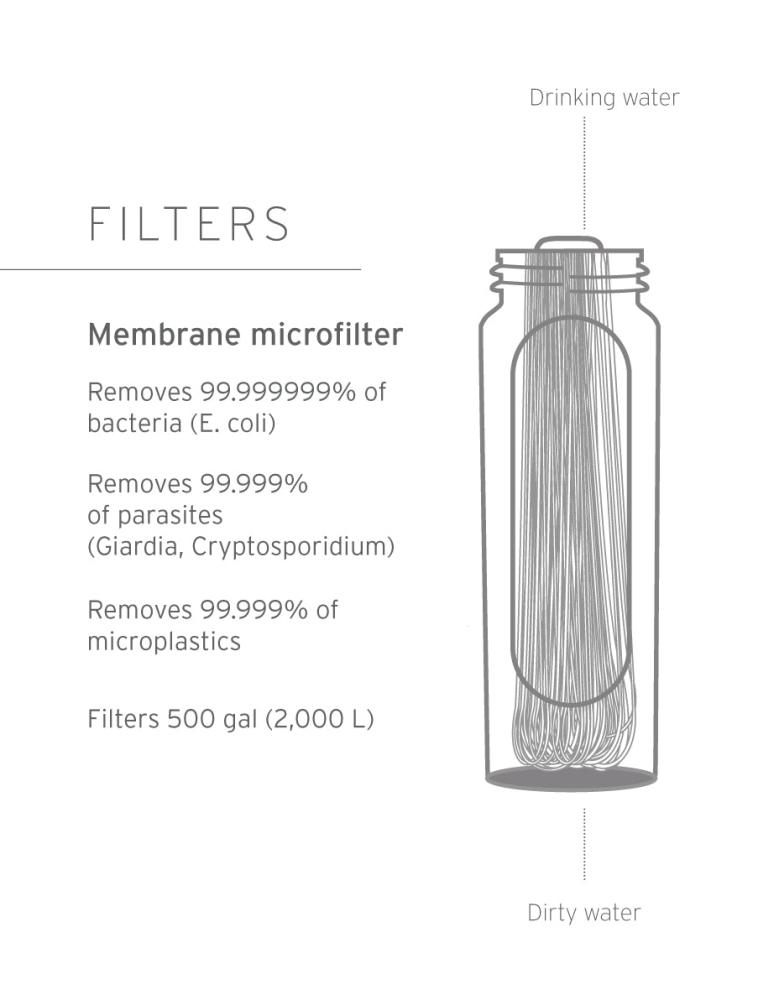 LifeStraw Peak Series - Membrane Replacement Filter