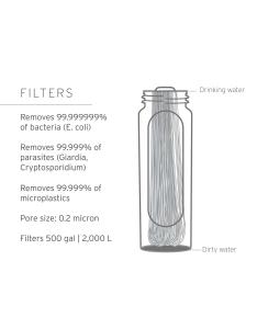 LifeStraw Peak Series Gravity Filter System – 8L