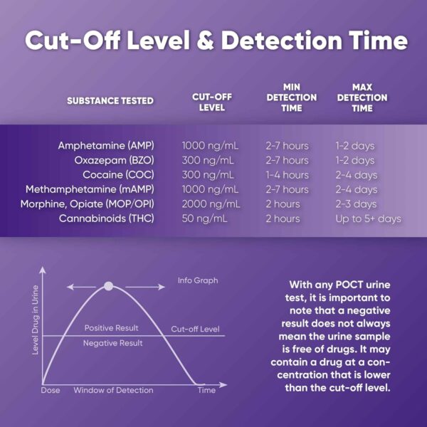 Prime Screen [5 Pack] 6 Panel Urine Drug Test Kit (THC-Marijuana, BZO-Benzos, MET-Meth, OPI, AMP, COC), WDOA-264 - Image 5