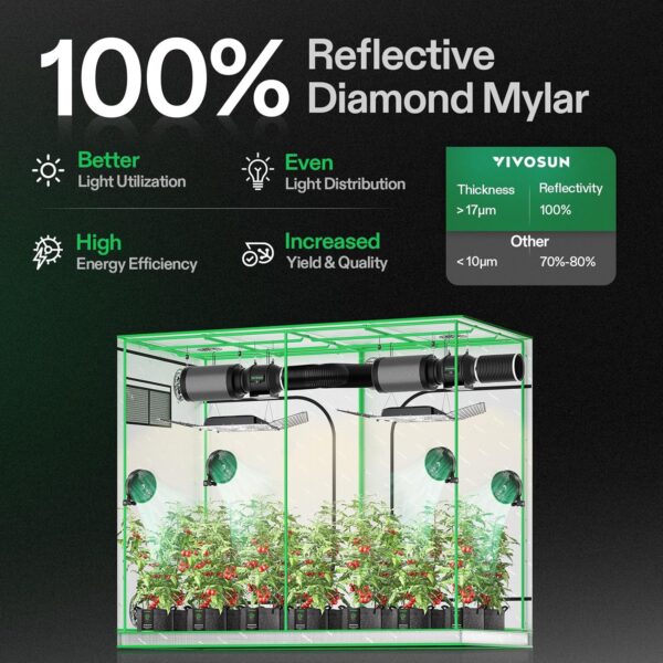 VIVOSUN S848 4x8 Grow Tent, 96"x48"x80" High Reflective Mylar with Observation Window and Floor Tray for Hydroponics Indoor Plant for VS4000/VSF4300 - Image 2