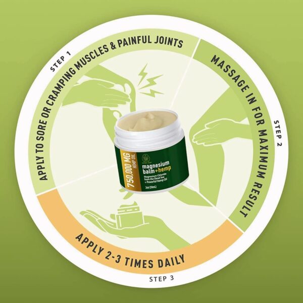 Magnesium Cream for Pain + Hemp - 750,000mg Hemp Oil - Soothing Hemp Cream Provides Fast Acting Joint and Muscle Relief - All Natural Daily Support for Comfort and Wellness - Made in USA - Image 8