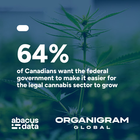 New Poll Reveals Most Canadians See Cannabis as a Key Pillar of Canada’s Economic Future