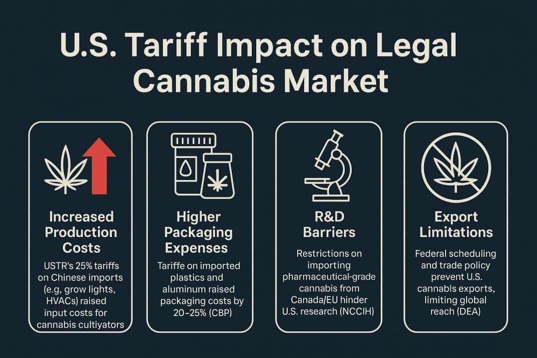 Legal Cannabis Market Size, Share Analysis