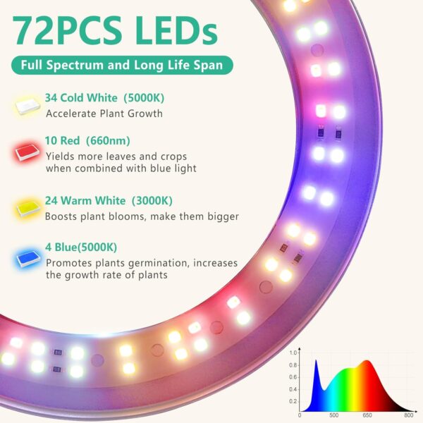 LORDEM Full Spectrum LED Grow Lights, Brightness Adjustable Plant Lamps with Auto On/Off Timer, Height Adjustable Growing Lights for Indoor Plants, Pack of 2 - Image 5