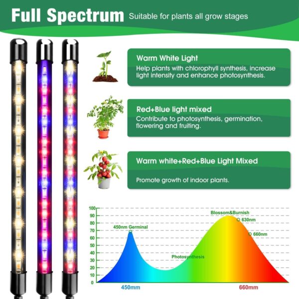 Garpsen Grow Lights for Indoor Plants, 2PCS 2 Heads Full Spectrum Led Grow Lights for Seed Starting, 80 LEDs Plant Grow Light, with Auto ON/Off 6/12/16H Timer, 5 Dimmable Levels (460nm/660nm/3000K) - Image 2