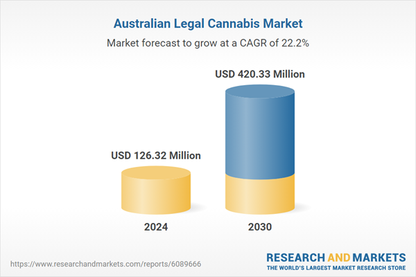 Australia Legal Cannabis Market Forecast Report 2025-2030