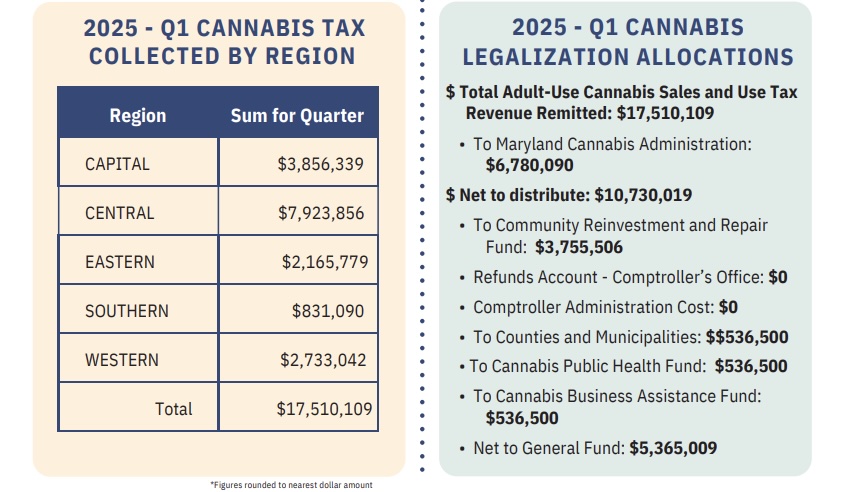 Millions to State, Pennies to Counties – Conduit Street