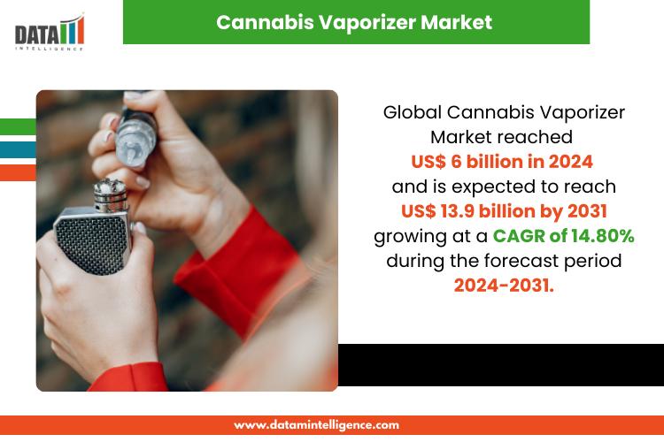 Cannabis Vaporizer Market Booming with Innovation in Portable