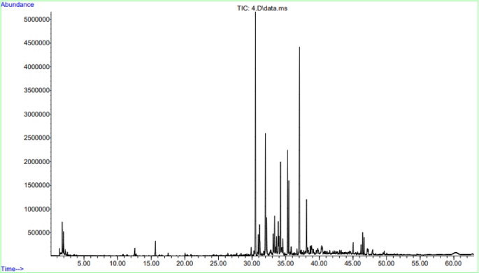 Characterization of terpene extract from Cannabis sativa flower and evaluation of its anti-melanogenetic effect in melan-a cells