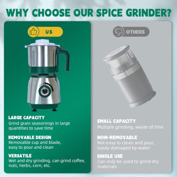 Spice Grinder Electric,Herb Nut Grinder for Kitchen,Detachable Espresso Grinder with Stainless Steel Blades,Filter and Brush, 500w Dry and Wet Grain Mill for Coffee,Rice,Bean,Seasoning(Green) - Image 4