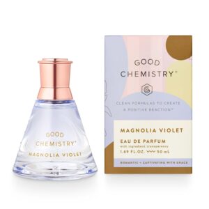cannabis perfume