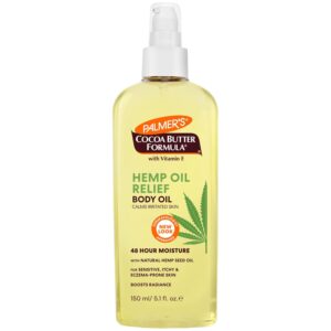 hemp topicals