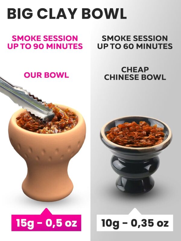 Pink Hookah Set 2 Hose Hookah – LilOne 12” Pink Sisha Set with Prepunched Foil, Hooka Bowl, Disposable Tips, Mouthpiece, Tongs, Portable Hooka Pipe - Mini Sisha Machines - Image 5