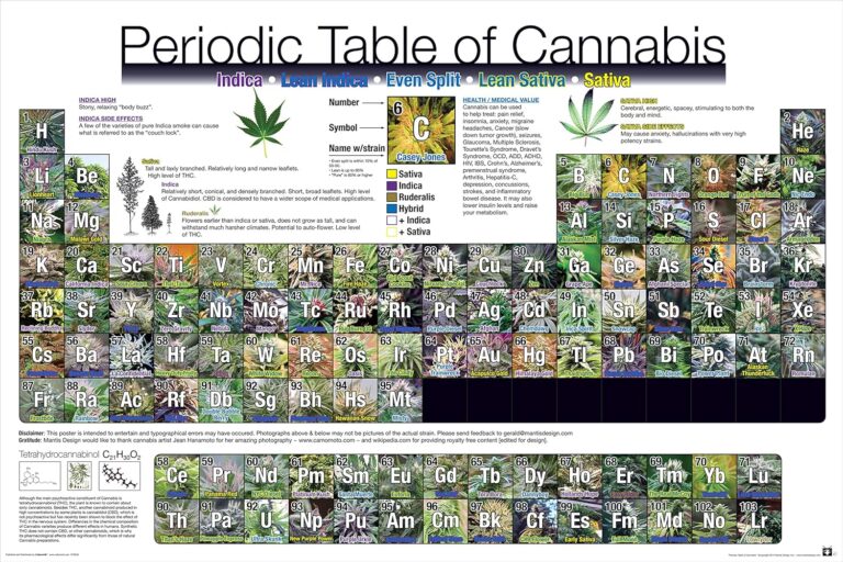 cannabis smoking