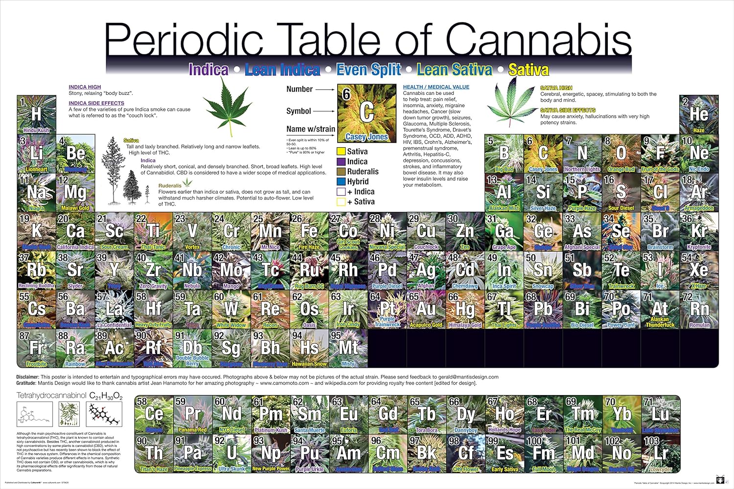 cannabis smoking