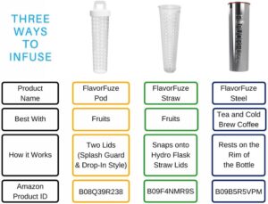 Gravity Infuser