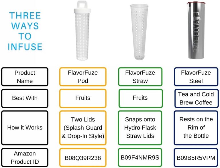 Gravity Infuser