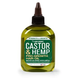 hemp topicals