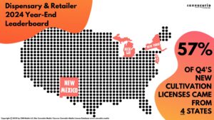 Cannacurio #108: Dispensary and Retailer 2024 Year-End Leaderboard