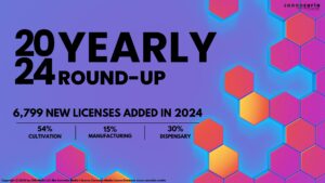 Cannacurio #106: 2024 Yearly Round-Up