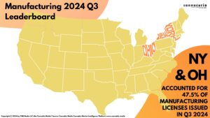 Cannacurio #105: Manufacturing 2024 Q3 Leaderboard