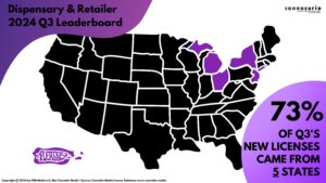 Cannacurio #103: Dispensary and Retailer 2024 Q3 Leaderboard