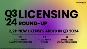 Cannacurio #102: 2024 Q3 Licensing Round-Up