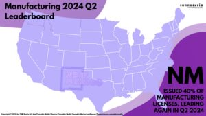 Cannacurio #101: Manufacturing 2024 Q2 Leaderboard