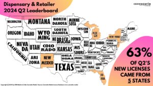 Cannacurio #100: Dispensary and Retailer 2024 Q2 Leaderboard