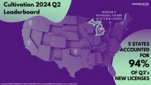 Cannacurio #99: Cultivation 2024 Q2 Leaderboard