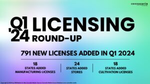 Cannacurio #96: 2024 Q1 Licensing Round-Up