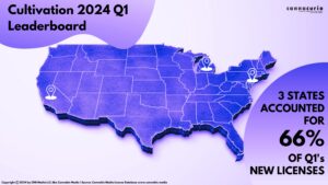 Cannacurio #94: Cultivation 2024 Q1 Leaderboard