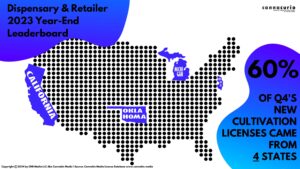 Cannacurio #87: Dispensary and Retailer 2023 Year-End Leaderboard