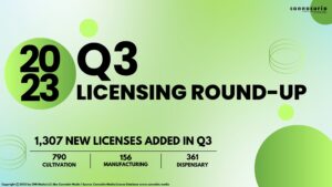 Cannacurio #85: 2023 Q3 Licensing Round-Up