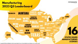 Cannacurio #84: Manufacturing 2023 Q3 Leaderboard