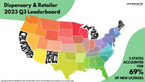 Cannacurio #82: Dispensary and Retailer 2023 Q3 Leaderboard