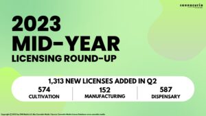 Cannacurio #81: 2023 Mid-Year Licensing Round-up