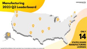 Cannacurio #80: Manufacturing 2023 Q2 Leaderboard