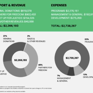 Last Prisoner Project Slashes Payments To Inmates & Their Families