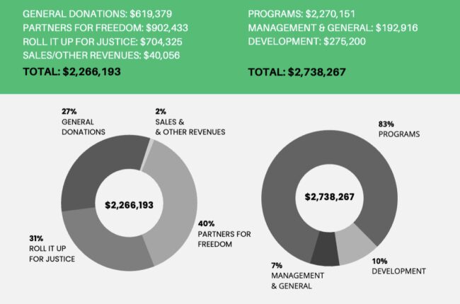 Last Prisoner Project Slashes Payments To Inmates & Their Families