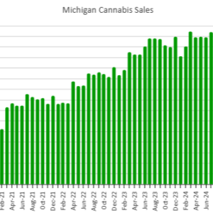 Michigan Cannabis Sales Slipped In November