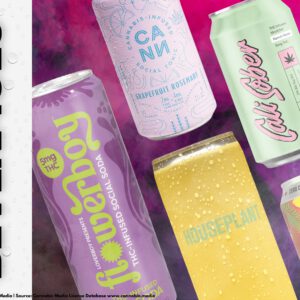 Cannacurio #107: THC Beverages