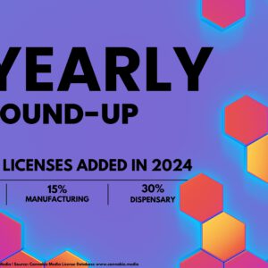 Cannacurio #106: 2024 Yearly Round-Up