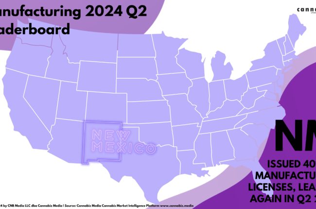Cannacurio #101: Manufacturing 2024 Q2 Leaderboard
