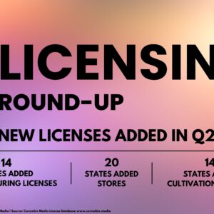 Cannacurio #98: 2024 Q2 Licensing Round-Up