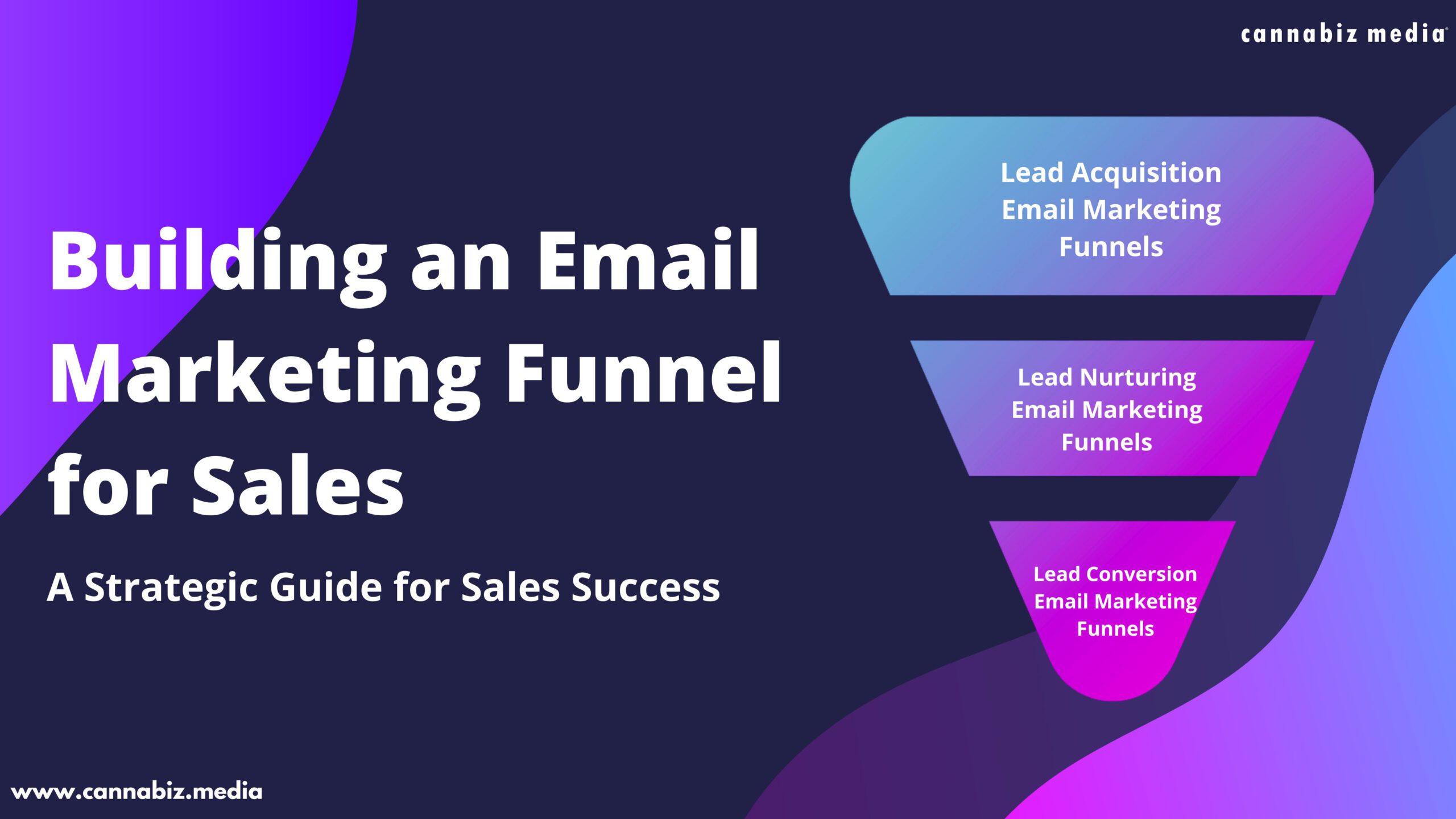 Building an Email Marketing Funnel for Sales
