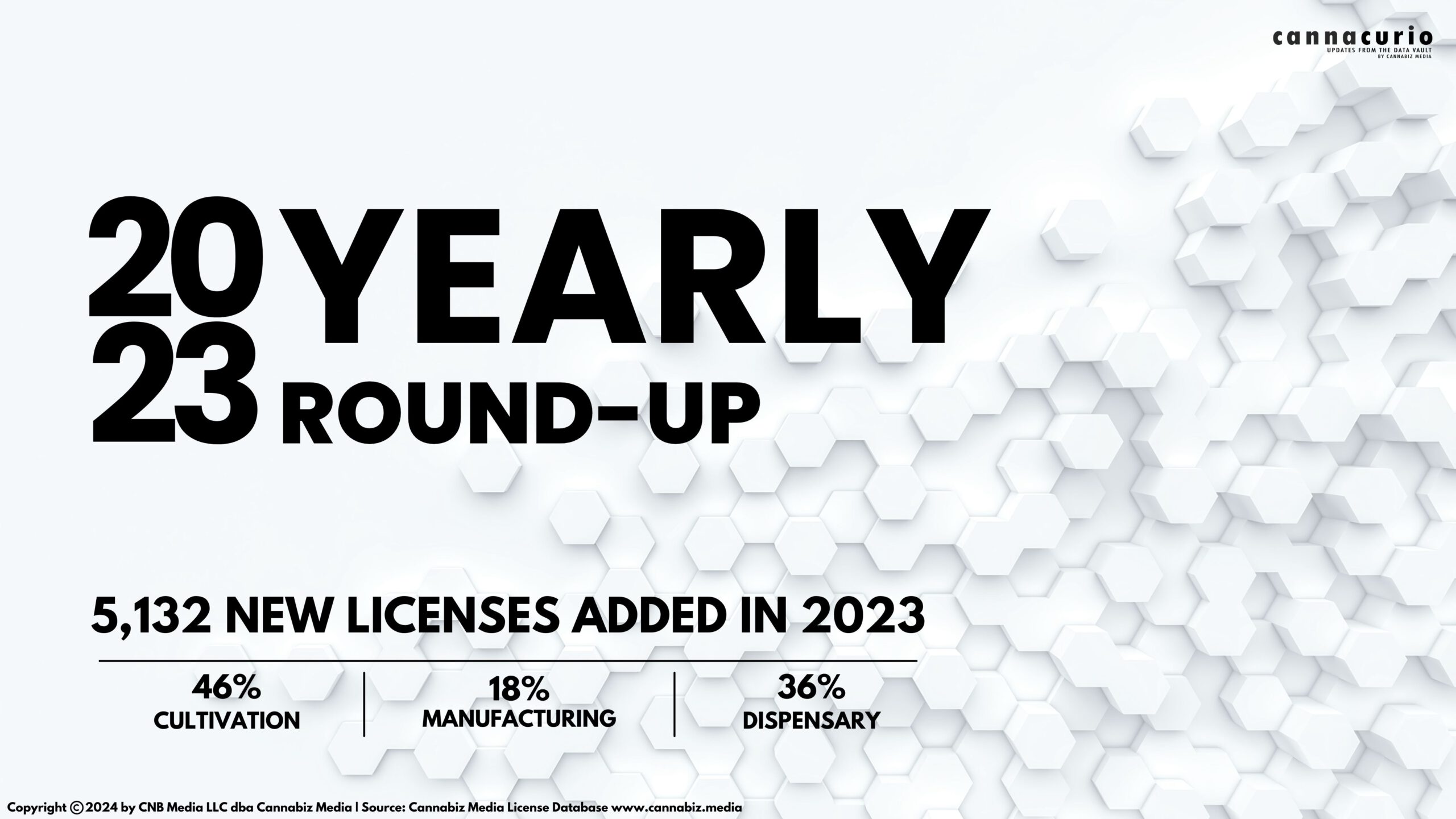 Cannacurio #90: 2023 Yearly Round-Up