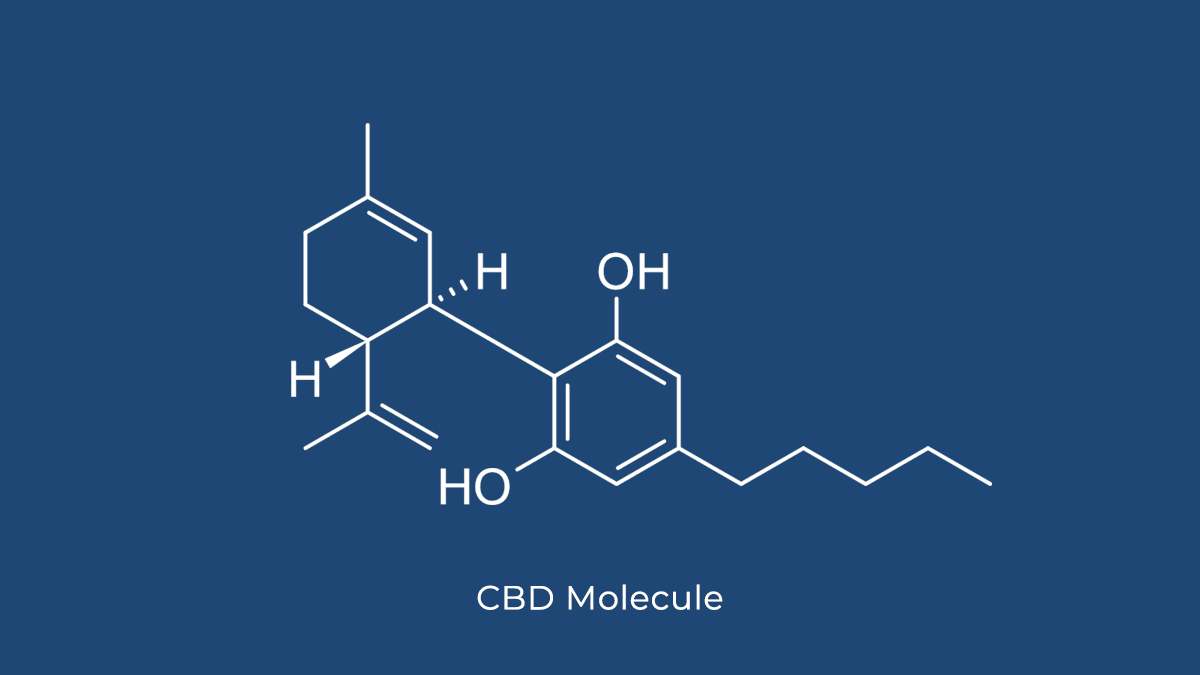 What Is CBD? Benefits, Side Effects, and What the Research Actually Says What Is CBD? Benefits, Side Effects, and What the Research Actually Says
